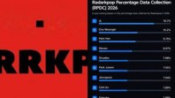 Radarkpop Releases 2026 Mid-Year Percentage Data Collection Rankings; AHOF’s JL Gaspar Secures Dominant Top Position