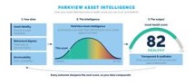 Park Place Technologies’ New AI-Powered Platform Provides Full View of IT Infrastructure Health
