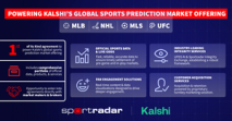 Sportradar and Kalshi Announce First-of-its-Kind Data and Infrastructure Global Partnership for Prediction Markets