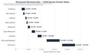 Paramount Business Jets Expands Its Private Jet Rental Cost Guide, One of the Industry's Most Comprehensive Charter Pricing Resources