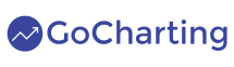 GoCharting Receives Dhan's Tech Innovators Award and Is Named One of Dhan's Top Partners of 2026