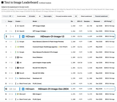 HiDream.ai Raises RMB 1.5 Billion Series C to Advance Native Omni-modal World Models