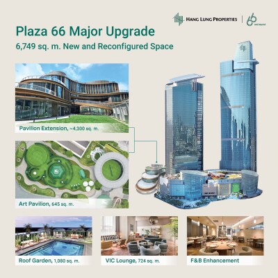 Plaza 66 Unveils Major Upgrade with 6,749 sq. m. of New and Reconfigured Space