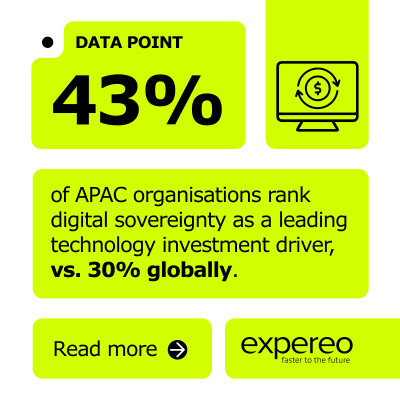 Over half of APAC businesses want greater control over strategic data in latest digital sovereignty push, new research shows