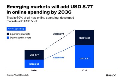 Asia to add 700+ million middle-class adults by 2036 as e-commerce moves beyond cards, WDL and EBANX find
