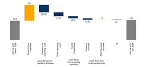 Quarterly Activities Report for Period Ended 30 June 2026