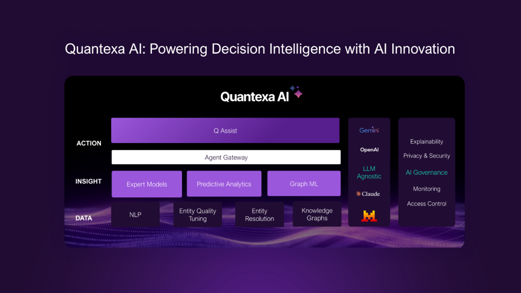Quantexa Membuat Platform Kecerdasan Keputusannya yang ‘Siap Diintegrasikan dengan Agen’ untuk Mengatasi Masalah Tersulit dalam AI: Fragmentasi & Konteks Data