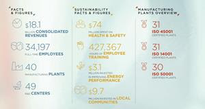 CNH announces voting results of 2026 Annual General Meeting and publishes 2025 Sustainability Report