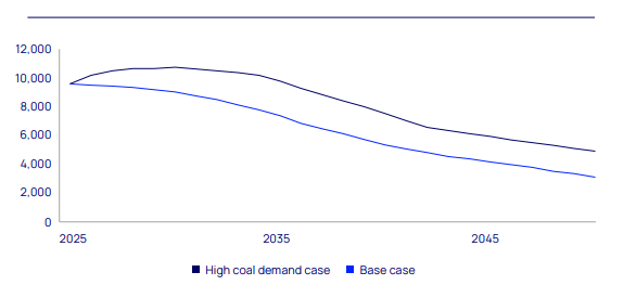 New Energy Realities Could Extend Coal’s Role in Global Energy Markets