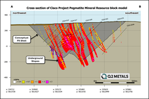 Q2 Metals Announces Inferred Mineral Resource Estimate on the Cisco Lithium Project with 295 Million Tonnes Grading 1.36% Li₂O