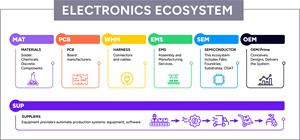 Global Electronics Association Debuts; New Name Elevates IPC’s 70-Year Legacy as Voice of $6 Trillion Electronics Industry