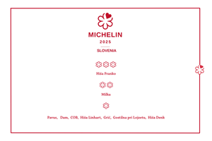Slovenia Earns 9 Michelin Stars This Year: Hiša Franko Retains Three Stars, Milka Receives Two; A New Green Star for Hotel Plesnik; Three New Special Awards Introduced