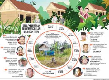 Pelepasan Kawasan Belum Sepenuhnya Terverifikasi, 405 Desa di Riau Masuk Kawasan Hutan