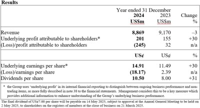 DFI Retail Group Holdings Limited 2024 Preliminary Announcement of Results