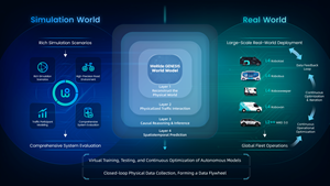 WeRide GENESIS Named “Generative AI Platform of the Year,” Following ATTI Simulation Innovation Award