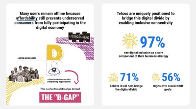 Mind the B-Gap: Telcos see a compelling case for digital inclusion powered by cloud technology