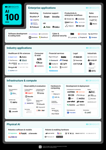 Rhino Federated Computing Named to the 2026 CB Insights’ List of the 100 Most Innovative Artificial Intelligence Startups