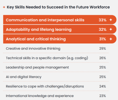 Mayoritas pemuda mencari dukungan untuk perencanaan karier dan pengembangan keterampilan terkait pekerjaan: Survei oleh KPMG, NYC, dan IPRS