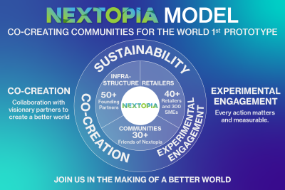Siam Paragon Luncurkan NEXTOPIA, Prototipe Global Pertama untuk Dunia Masa Depan