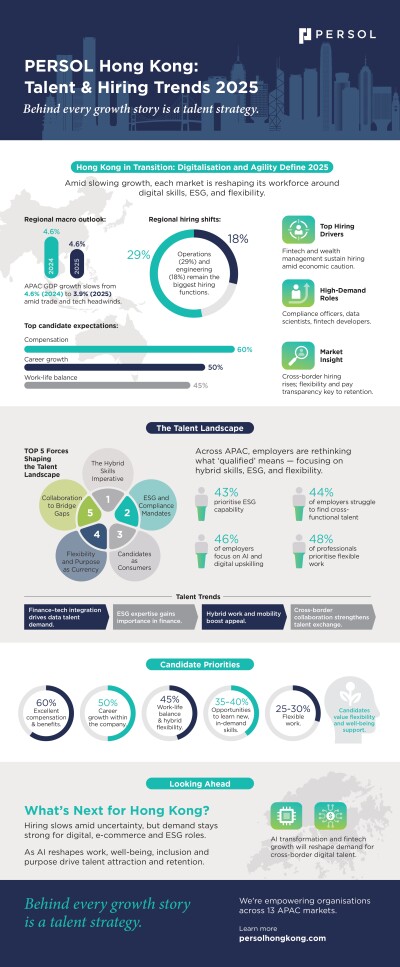 Lima Pergeseran Talenta yang Mendefinisikan Ulang Perekrutan di Hong Kong: PERSOL Ungkap Wawasan Tenaga Kerja 2025