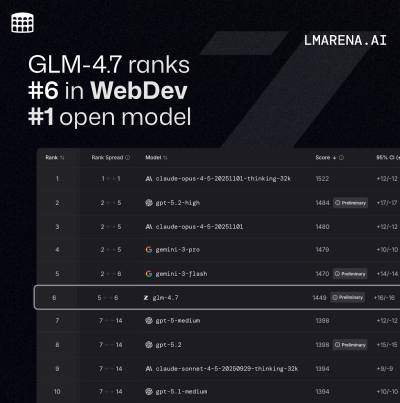 Z.ai Rilis GLM-4.7, Model Bahasa Open-Source Terbaru untuk Pengembangan Perangkat Lunak Dunia Nyata