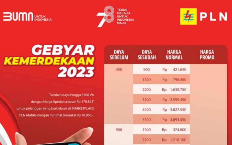 Promo Nyalakan Kemerdekaan, PLN Beri Diskon Spesial Tambah Daya Hanya Rp170.845