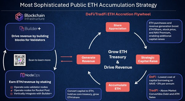 ETH dan Uang Tunai milik BTCS Inc. di Pasar Kini Bernilai $242 juta