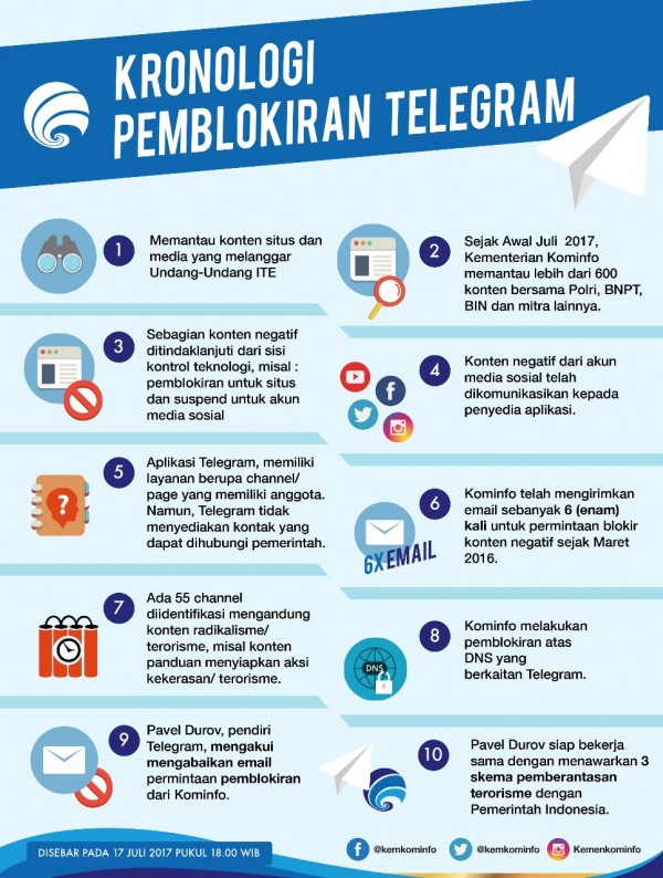 Kementerian Kominfo Jelaskan Pemblokiran Akses Aplikasi Telegram