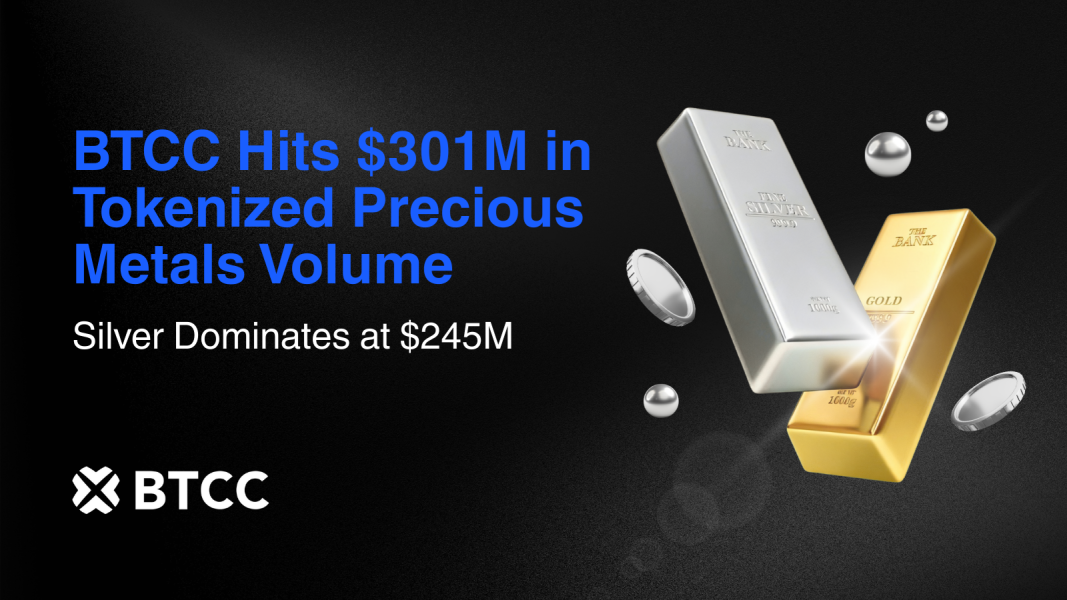 BTCC Exchange’s Tokenized Precious Metals Hit Record $301M Daily Volume as Silver Surges Amid Global Uncertainty