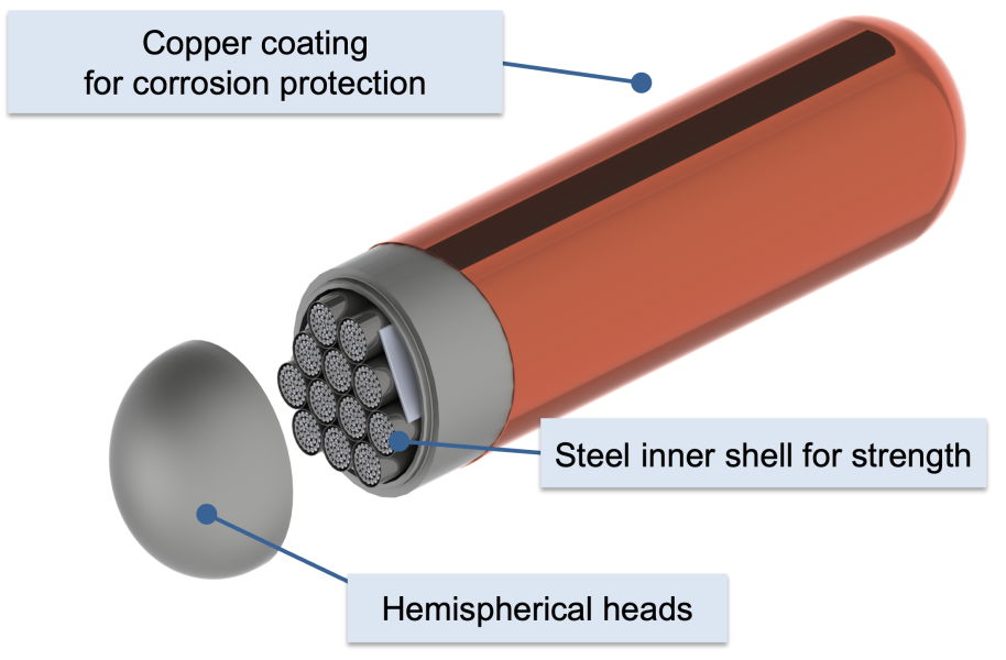NWMO Completes Initial Technical Assessment of ANEEL™ Fuel and its Waste Benefits