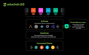 ZetaChain 2.0 Launches With Anuma, Bringing Private Memory and AI Interoperability to Creators