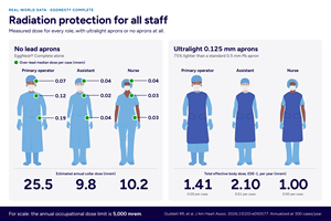 New JAHA-Published EggNest® Study and Texas State Regulatory Variance Validate Shift Toward Apron-Free Workflows in the Interventional Lab