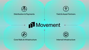 Movement Secures Licensed Payment Rails Access in the US, Canada and EU, Commits to Stablecoin Settlement and Yield Infrastructure for Emerging Markets